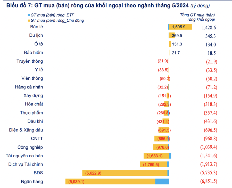 Many sad records of foreign investors in Vietnam's stock market - Photo 2