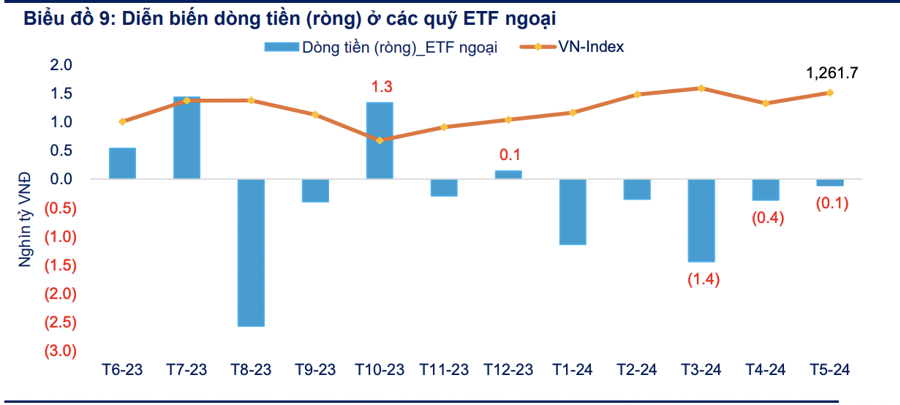 Many sad records of foreign investors in Vietnam's stock market - Photo 3