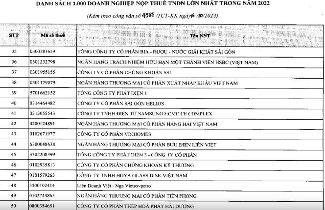 TCBS đóng 1.283 tỷ đồng tiền thuế năm 2023, hoàn tất nộp bổ sung 3,38 tỷ đồng - Ảnh 1