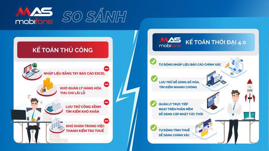 Phần mềm kế toán MAS - Trợ thủ đắc lực cho các doanh nghiệp - Ảnh 2