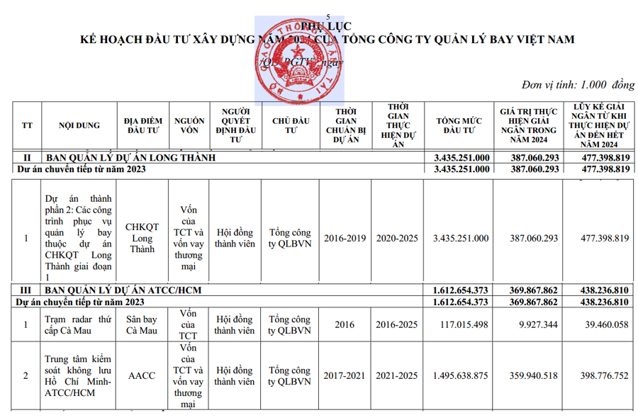 “Ông lớn” quản lý bay phấn đấu lãi gần 900 tỷ đồng năm nay - Ảnh 1