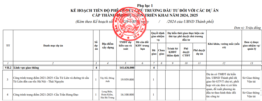 Hà Nội sắp xây cầu dây văng gần 20.000 tỷ đồng nối Tây Hồ với Đông Anh - Ảnh 1