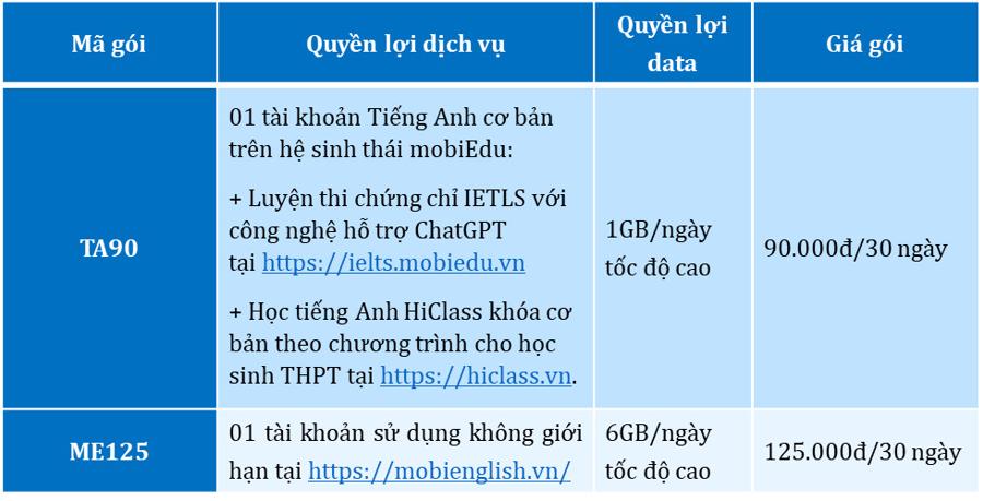 Có mobiEdu, êm ru “gặt” điểm 10 - Ảnh 3