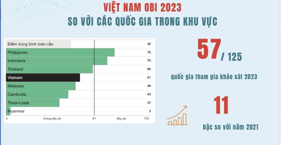 Việt Nam cần có cơ chế về công khai ngân sách - Ảnh 1