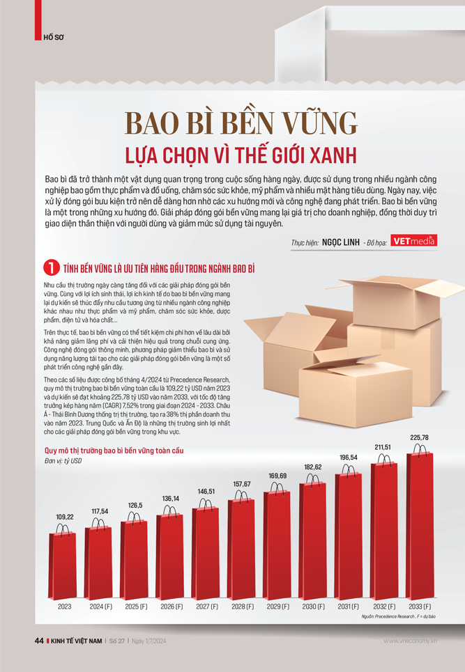 Bao bì bền vững: Lựa chọn vì thế giới xanh - Ảnh 6