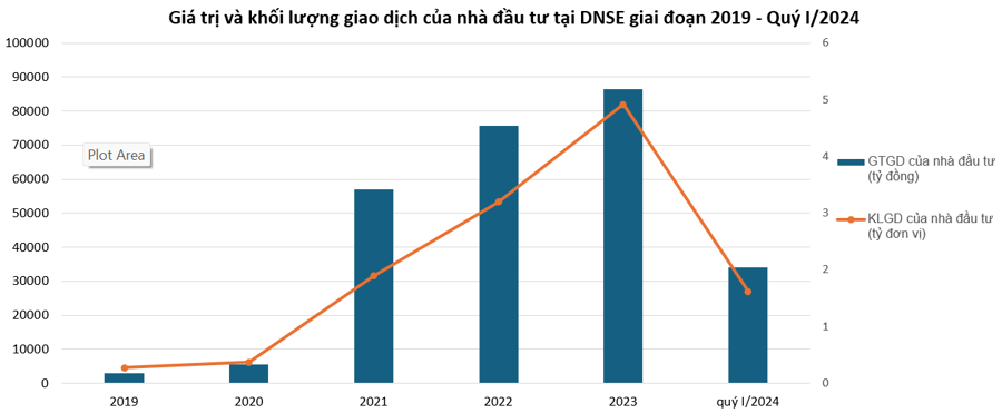 Quỹ ngoại Consilium Investment Management mua vào cổ phiếu chứng khoán mới niêm yết HoSE - Ảnh 1