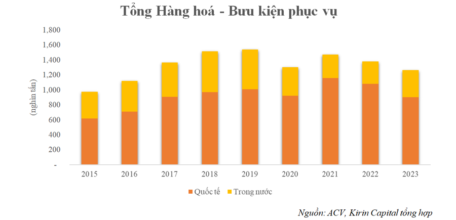 Hai "ông lớn" hàng không ngày càng bành trướng thị phần - Ảnh 3