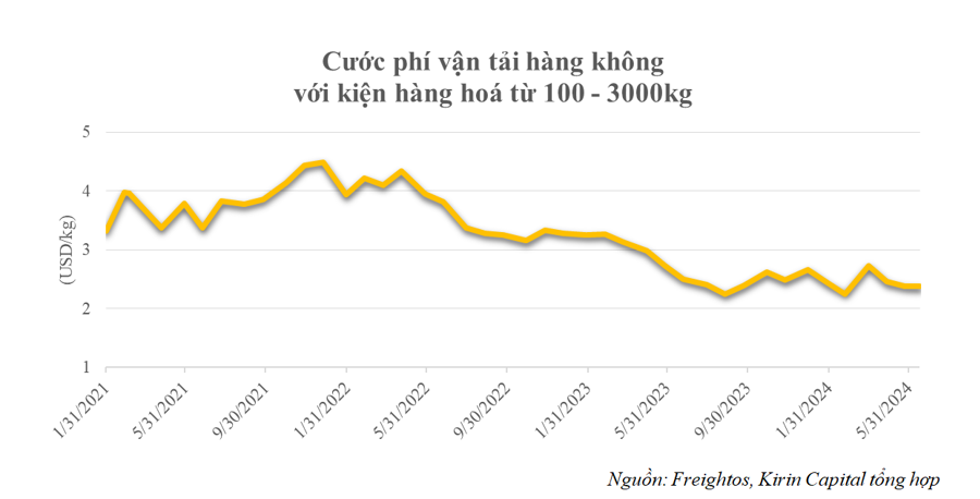 Hai "ông lớn" hàng không ngày càng bành trướng thị phần - Ảnh 4