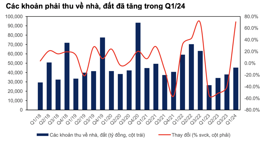 Cổ phiếu bất động sản đang yếu hơn VN-Index, nhưng sắp thành nhóm dẫn dắt thị trường thời gian tới?  - Ảnh 1