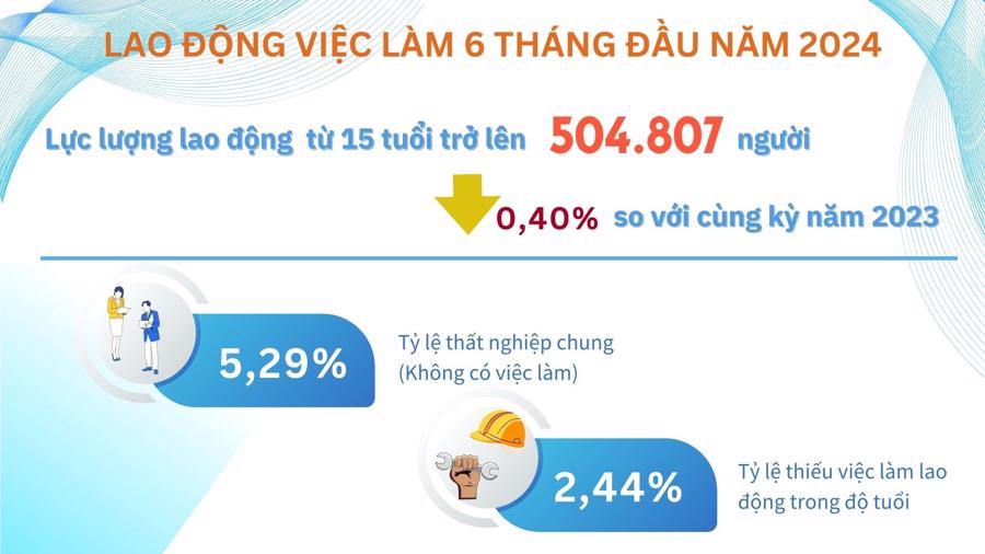 Nhiều doanh nghiệp tại Hà Tĩnh "khát" nhân lực - Ảnh 1