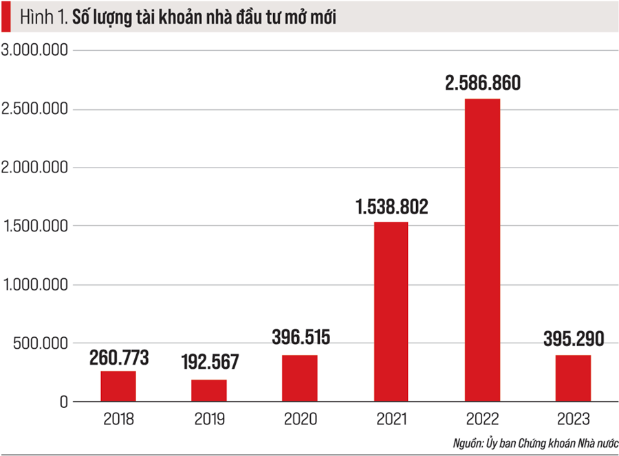 Thị trường chứng khoán Việt Nam năm 2023 và triển vọng 2024 - Ảnh 1