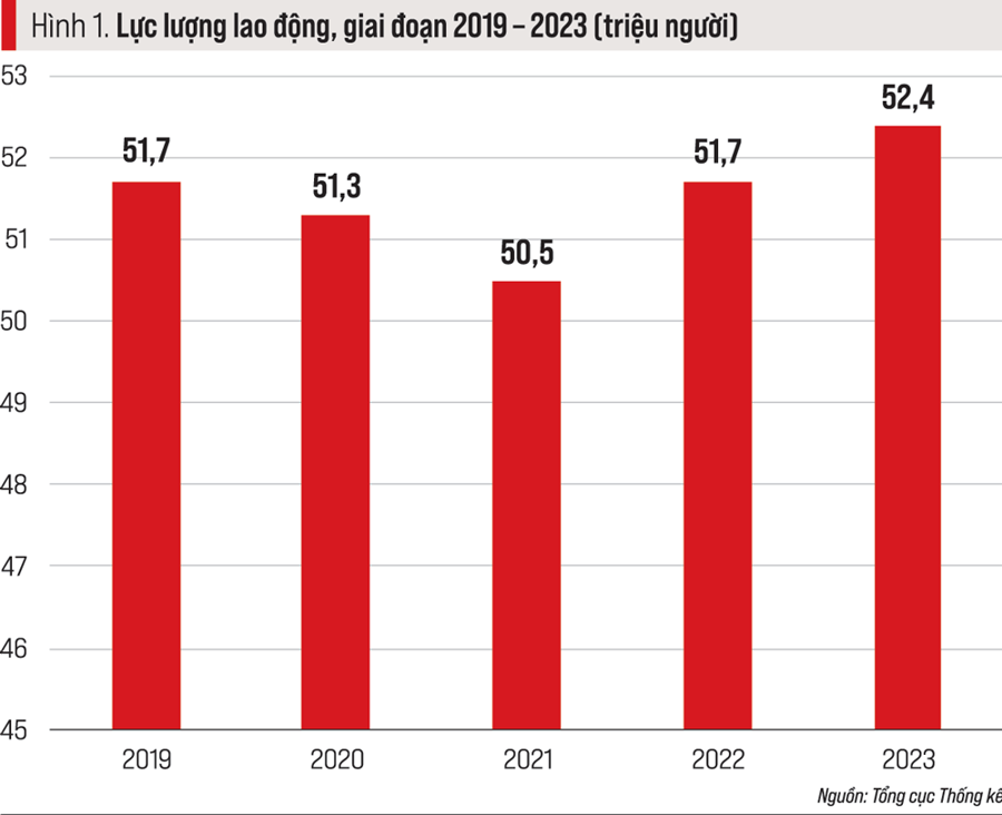 Động lực phát triển thị trường lao động năm 2024 - Ảnh 1