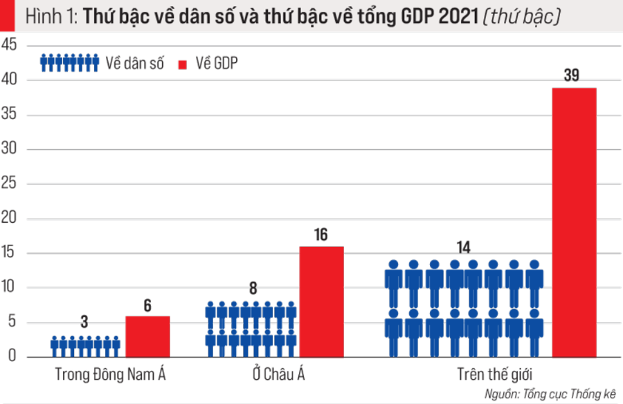 Nhận diện nguy cơ“chưa giàu đã già” - Ảnh 1