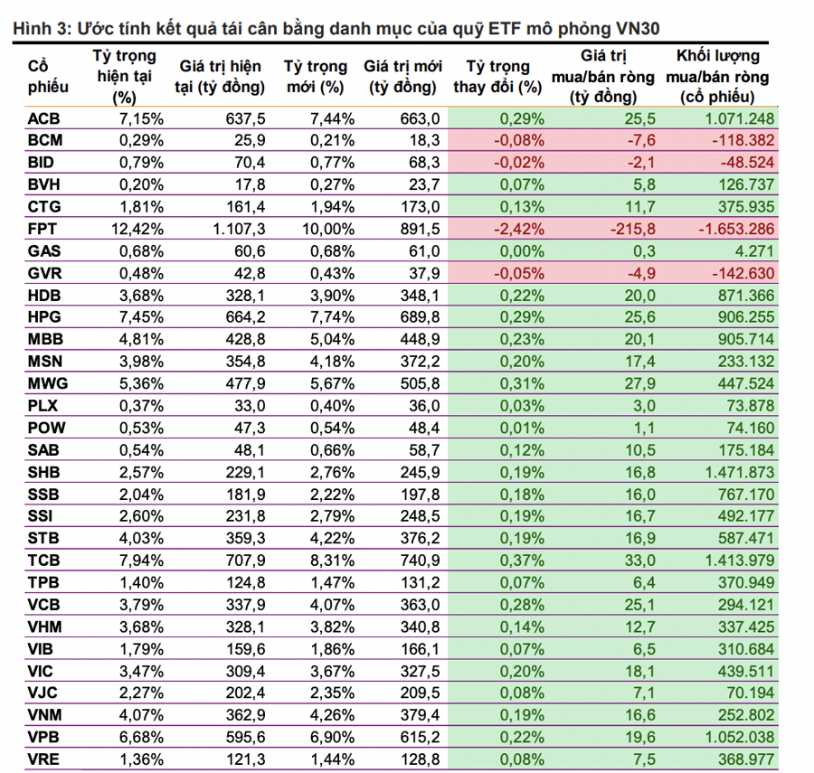 Các ETF đua nhau báo lỗ ở Việt Nam, đây là lý do khiến bị rút ròng 14 nghìn tỷ?  - Ảnh 2