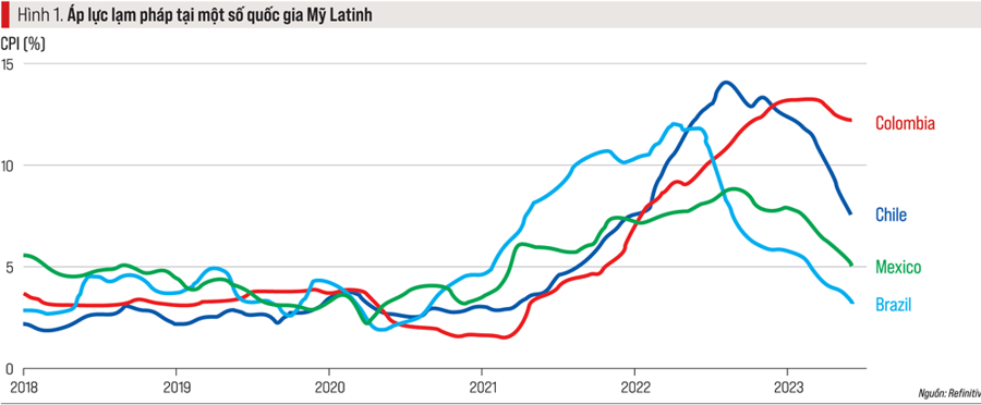 Kinh tế Mỹ Latinh 2023: Những vấn đề nổi bật - Ảnh 1