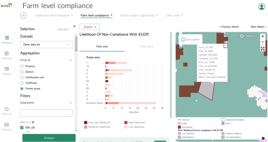 Ảnh chụp m&agrave;n h&igrave;nh chức năng tr&ecirc;n c&ocirc;ng cụ Terra-i+ ph&acirc;n t&iacute;ch rủi ro vi phạm EUDR ở cấp trang trại. Dữ liệu dạng điểm GPS, hoặc dạng v&ugrave;ng (polygon) của trang trại đều c&oacute; thể được đưa v&agrave;o l&agrave;m dữ liệu đầu v&agrave;o để &aacute;p dụng ph&acirc;n t&iacute;ch tr&ecirc;n Terra-i+. (Ghi ch&uacute;: dữ liệu trang trại đ&atilde; được thay đổi nhằm mục đ&iacute;ch minh họa).