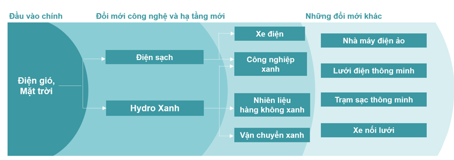 Thang đổi mới s&aacute;ng tạo: Đổi mới trong c&ocirc;ng nghệ dẫn đường cho nhiều đổi mới tiếp theo. (Nguồn: Viện Rocky Mountain).