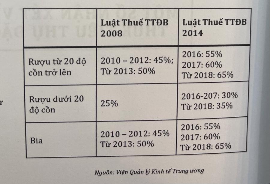 Tranh luận căng thẳng về thuế tiêu thụ đặc biệt với đồ uống có đường và cồn - Ảnh 1