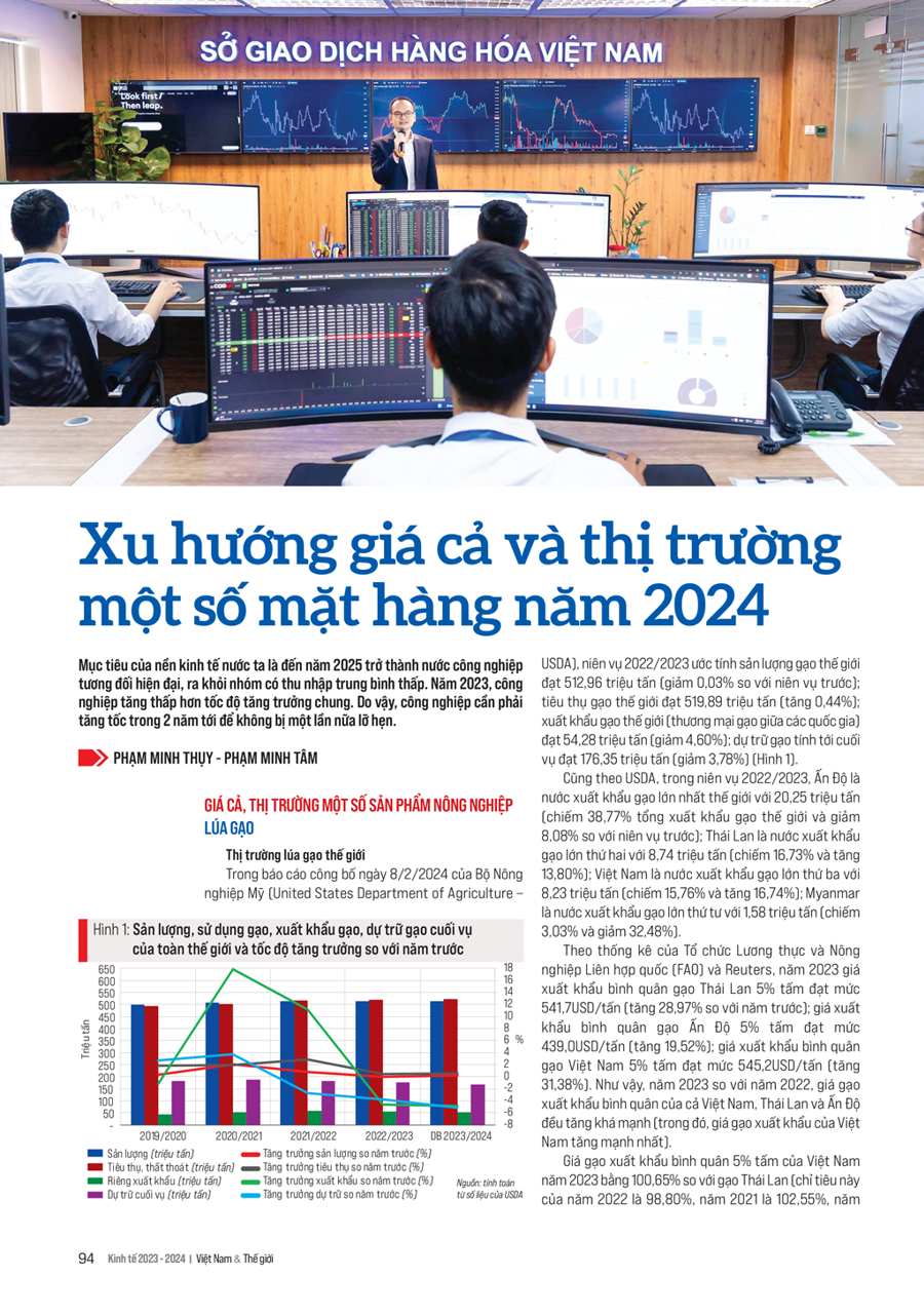 Xu hướng giá cả và thị trường một số mặt hàng năm 2024 - Ảnh 1