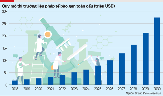 Cơ hội lớn cho ngành BioTech Việt Nam - Ảnh 1