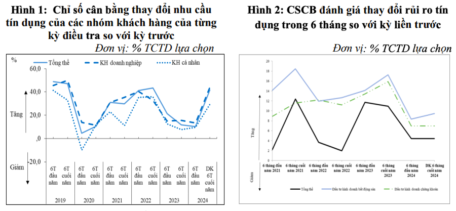 Nguồn: Vụ Dự báo, Thống kê (Ngân hàng Nhà nước)