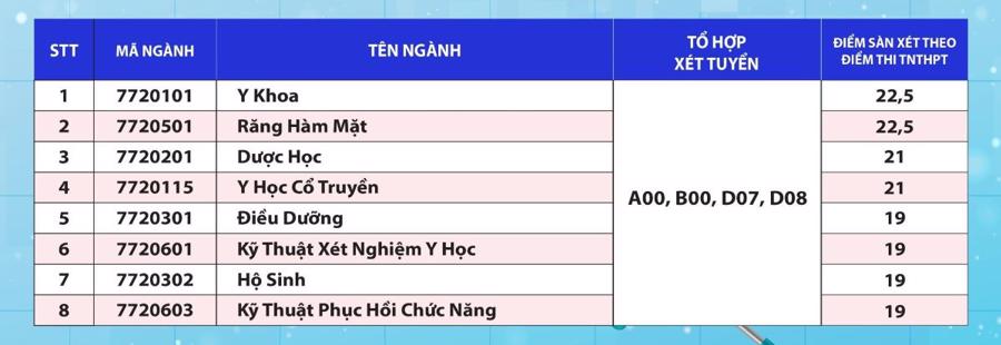 Điểm s&agrave;n x&eacute;t tuyển trường Đại học Quốc tế Hồng B&agrave;ng.