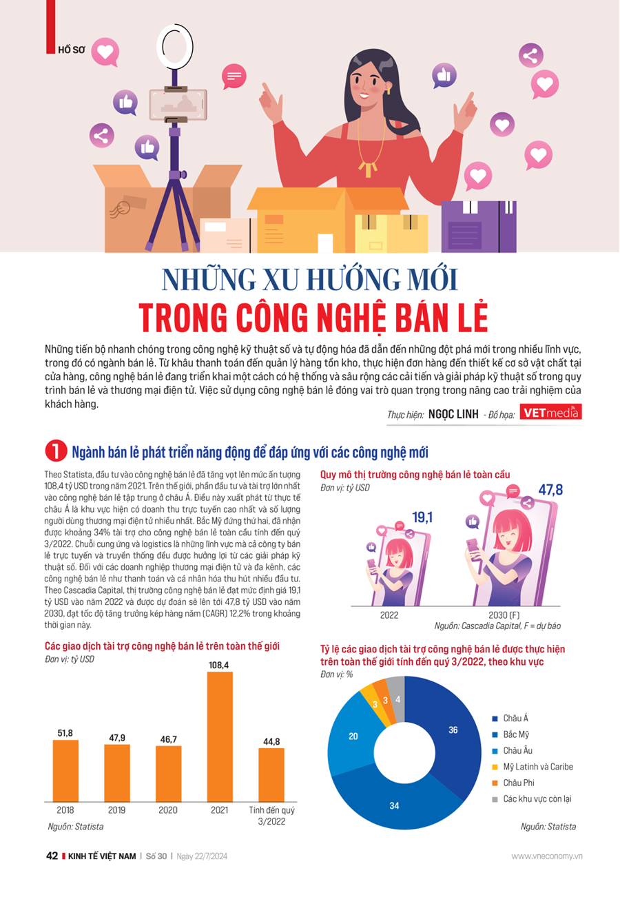 Những xu hướng mới trong công nghệ bán lẻ - Ảnh 8