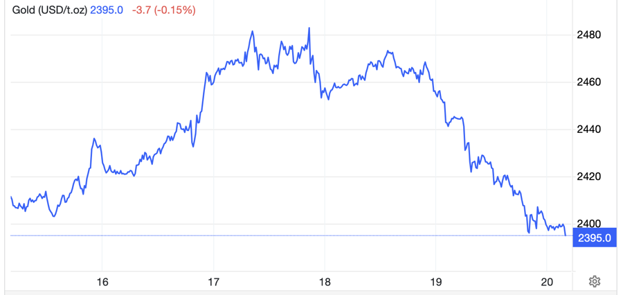 Diễn biến gi&aacute; v&agrave;ng thế giới tuần n&agrave;y. Đơn vị: USD/oz - Nguồn: Trading Economics.