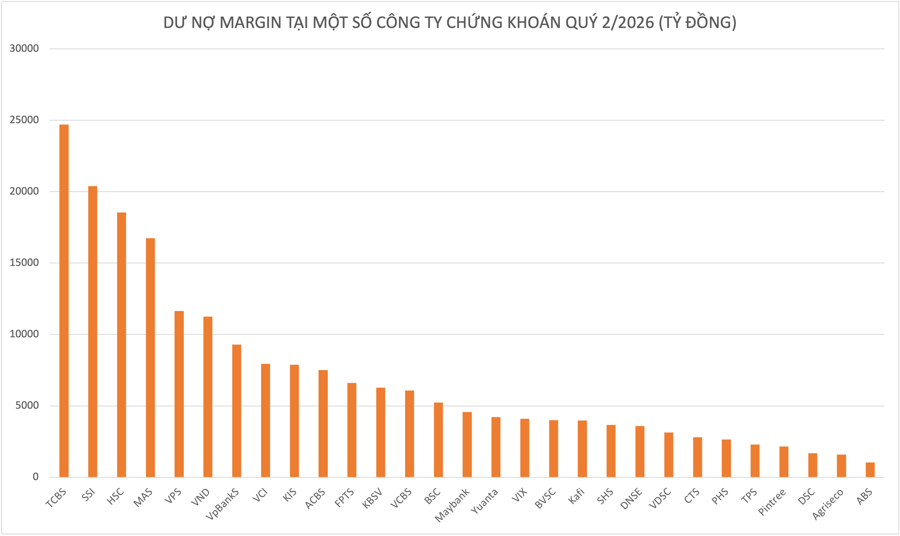 Margin ước tính 215 ngàn tỷ đồng đến hết quý 2/2024, dư địa vẫn còn 280 ngàn tỷ - Ảnh 1