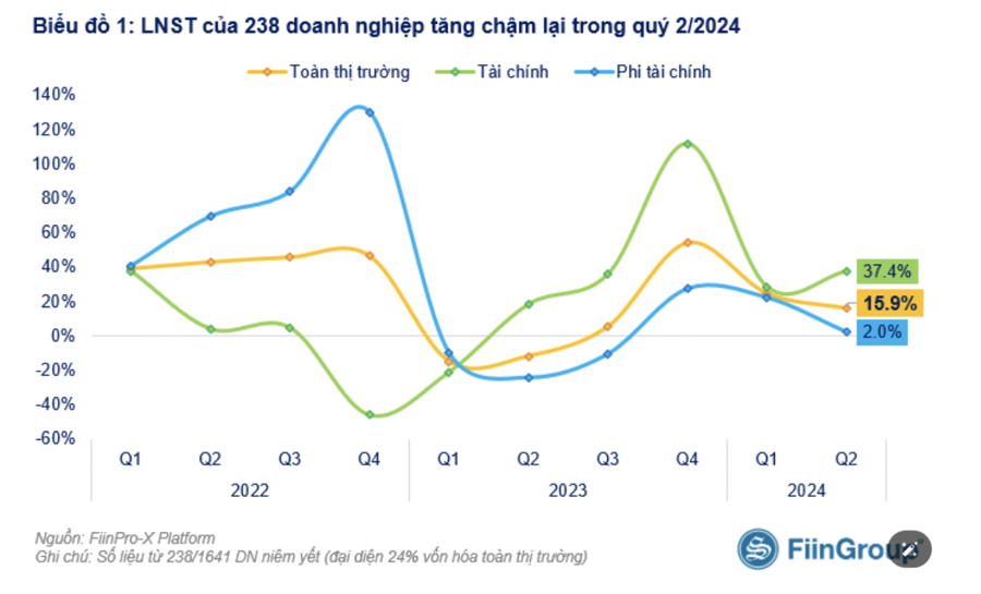 Lợi nhuận bùng nổ, tiền đang đổ vào cổ phiếu ngân hàng  - Ảnh 1