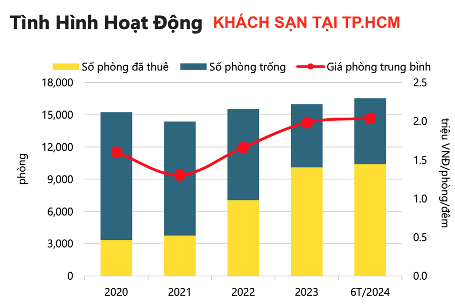 Nguồn: Savills Việt Nam.