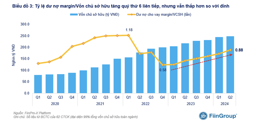 Gần 4 tỷ USD đang nằm chờ mua ở các công ty chứng khoán - Ảnh 1