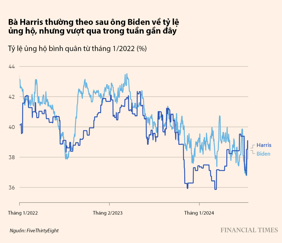 Cơ hội chiến thắng của bà Kamala Harris trước ông Trump - Ảnh 3