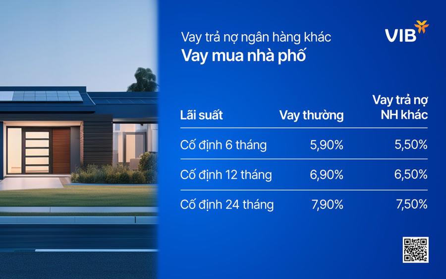 Mua nhà phố hay căn hộ chung cư, đến VIB lãi suất chỉ 5,9%, miễn gốc đến 5 năm - Ảnh 1