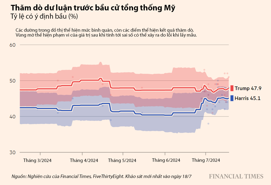 Cơ hội chiến thắng của bà Kamala Harris trước ông Trump - Ảnh 2