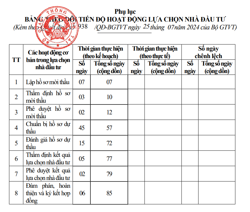 Chọn nhà đầu tư dự án kinh doanh dịch vụ sửa chữa trang thiết bị gần 1.600 tỷ đồng sân bay Long Thành - Ảnh 1