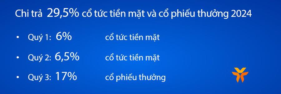 VIB chi trả 29,5% cổ tức tiền mặt v&agrave; cổ phiếu thưởng 2024.