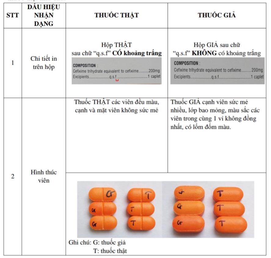 Dấu hiệu ph&acirc;n biệt thuốc thật, thuốc giả. Ảnh chụp m&agrave;n h&igrave;nh.