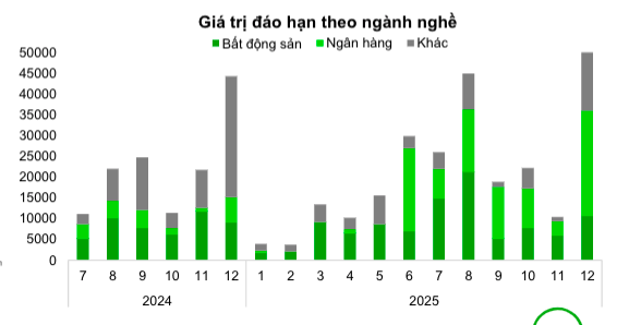 Nguồn: VBMA, CBIS Portal, VCBS (tỷ đồng)