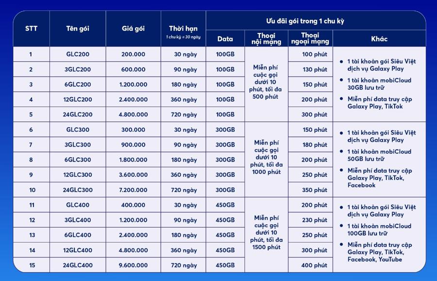 Gói cước tích hợp xem phim, giải trí và lưu trữ trên “đám mây” của nhà mạng MobiFone được người dùng ưa chuộng - Ảnh 1