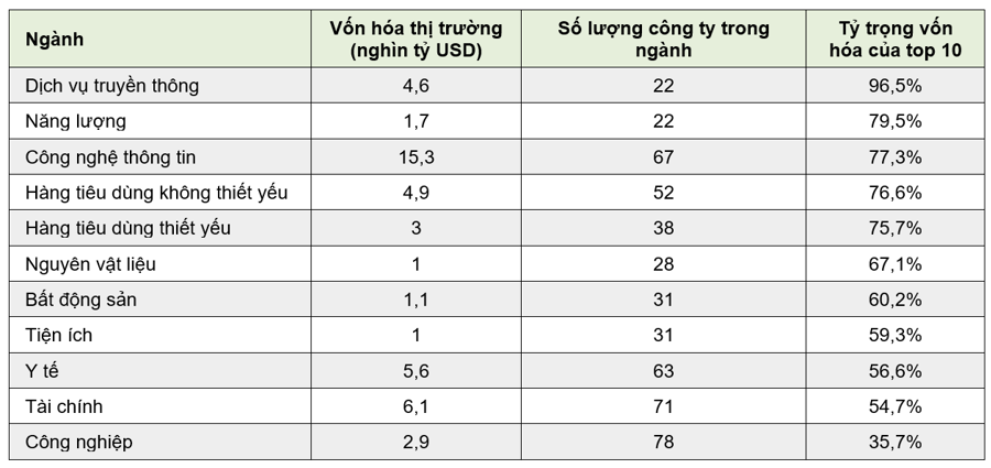 Những công ty lớn nhất trong từng lĩnh vực ở Mỹ - Ảnh 2