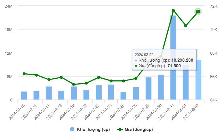 Nguồn: VietstockFinance.