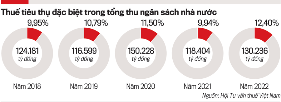 Tăng thuế phải gắn với kiểm soát rượu và bia thủ công - Ảnh 2