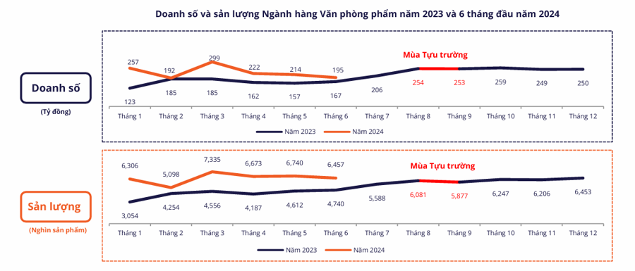 Người Việt đang chuộng mua gì nhất trên các sàn thương mại điện tử? - Ảnh 3