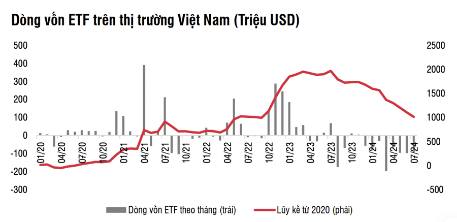 Dòng vốn toàn cầu sẽ rút khỏi cổ phiếu Mỹ do lo ngại suy thoái, quay lại Việt Nam vào cuối năm? - Ảnh 2