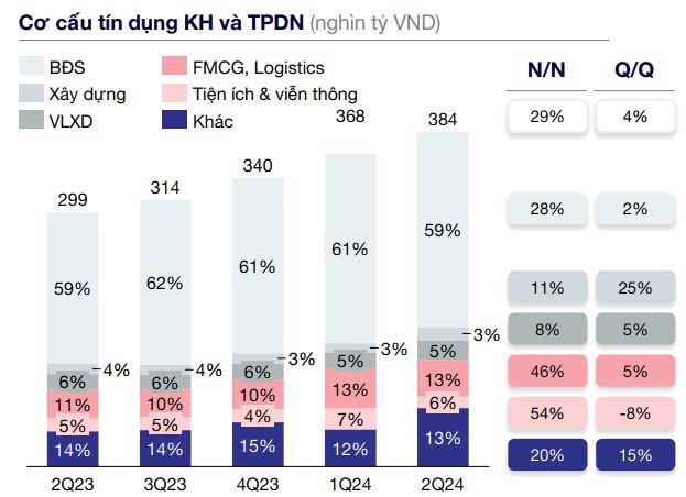 FiinRatings nâng hạng tín nhiệm 1xbet japan do đảm bảo huy động vốn và thanh khoản  - Ảnh 2