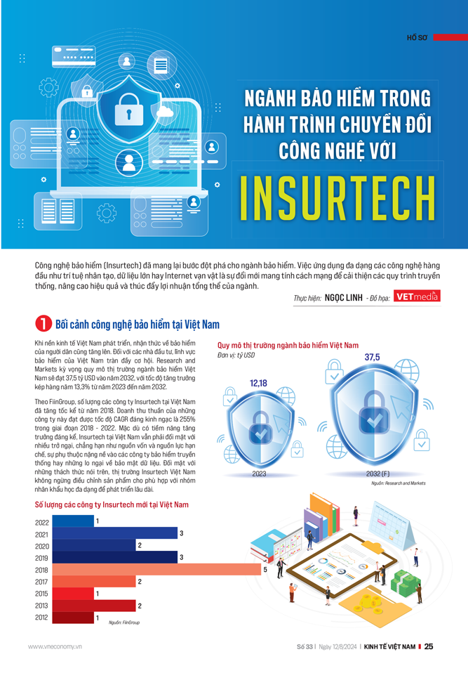 Ngành bảo hiểm trong hành trình chuyển đổi công nghệ với Insurtech - Ảnh 5