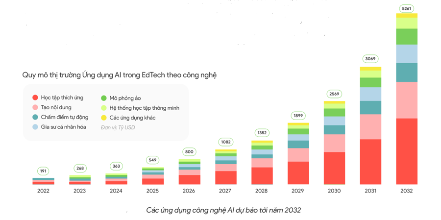 Trí tuệ nhân tạo ngày càng được nhúng sâu vào các sản phẩm Edtech của Việt Nam - Ảnh 1