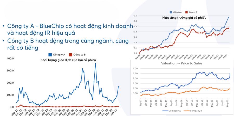 C&ocirc;ng ty c&oacute; hoạt động IR hiệu quả ghi nhận khối lượng giao dịch, mức tăng gi&aacute; cổ phiếu tốt hơn. Nguồn: Yuanta Việt Nam.