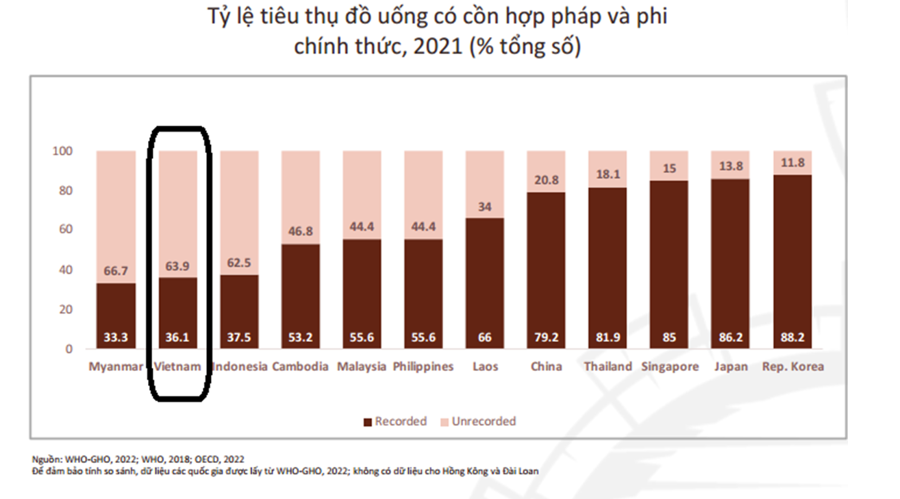 Kinh nghiệm quốc tế về chính sách thuế tiêu thụ đặc biệt với đồ uống có cồn - Ảnh 2